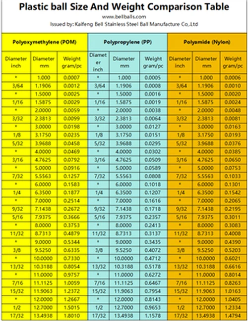 POM PP najlonska plastična lopta za usporedbu veličine i težine